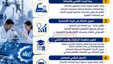 وزير التعليم العالي يعلن إطلاق منظومة وطنية متكاملة لربط البحث العلمي بالصناعة والتحول نحو اقتصاد المعرفة 4 FB IMG 1783092029323