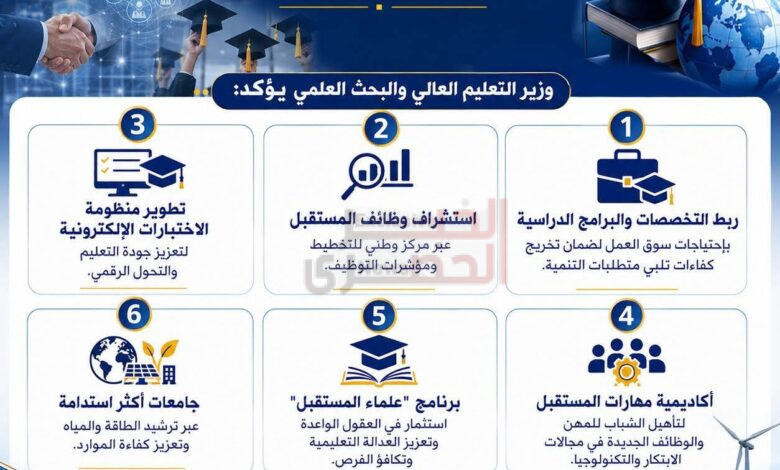 وزير التعليم العالي: تطوير المهارات وربط التعليم بسوق العمل وتعزيز الاستدامة والحماية المجتمعية ضمن أولويات المرحلة المقبلة 1 FB IMG 1783370314136