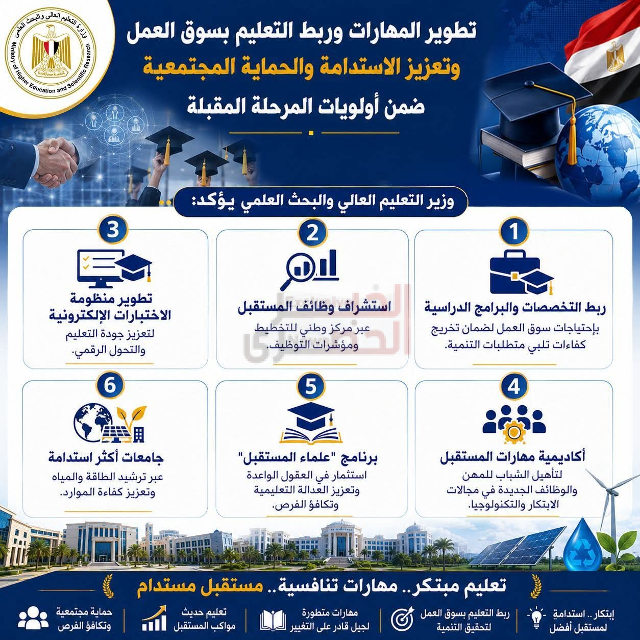 وزير التعليم العالي: تطوير المهارات وربط التعليم بسوق العمل وتعزيز الاستدامة والحماية المجتمعية ضمن أولويات المرحلة المقبلة 4 FB IMG 1783370314136