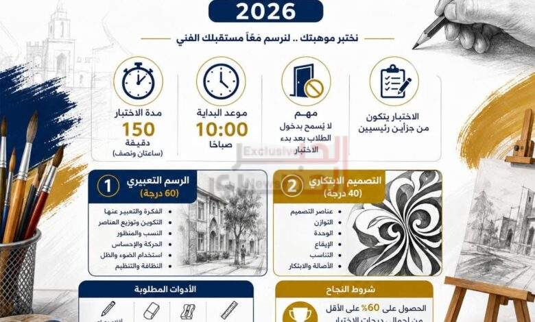 جامعة العاصمة تستعد لاستقبال اختبارات القدرات بكلية التربية الفنية وتعلن تفاصيل الاختبار ومعايير التقييم 1 FB IMG 1784247060755