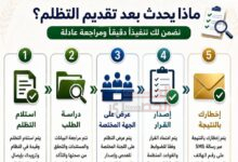 تموين