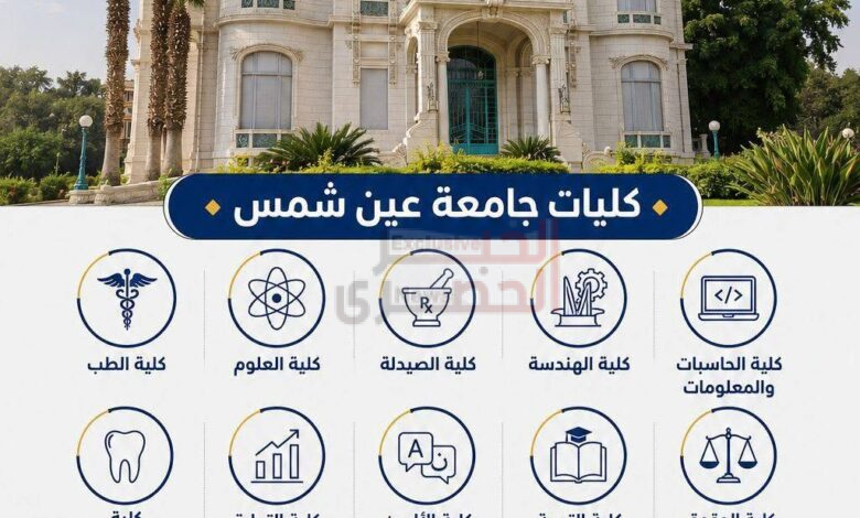 التعليم العالي تُطلق سلسلة إنفوجرافات تعريفية بكليات الجامعات الحكومية استعدادًا لانطلاق التنسيق الإلكتروني 1 1 9