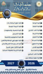 التعليم العالي تُطلق سلسلة إنفوجرافات تعريفية بكليات الجامعات الحكومية استعدادًا لانطلاق التنسيق الإلكتروني 10 10 3
