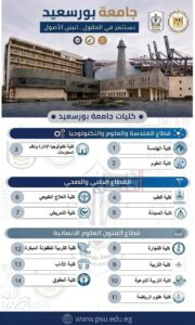 التعليم العالي تُطلق سلسلة إنفوجرافات تعريفية بكليات الجامعات الحكومية استعدادًا لانطلاق التنسيق الإلكتروني 11 11 1