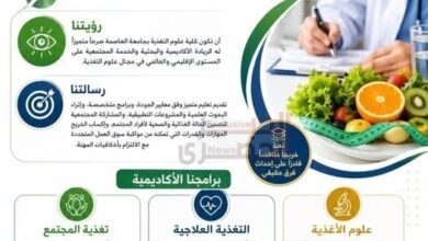 كلية علوم التغذية بجامعة العاصمة تواصل ترسيخ مكانتها الأكاديمية في إعداد كوادر مؤهلة لقيادة مستقبل الصحة والتغذية 5 2