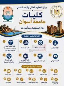التعليم العالي تُطلق سلسلة إنفوجرافات تعريفية بكليات الجامعات الحكومية استعدادًا لانطلاق التنسيق الإلكتروني 3 3 7