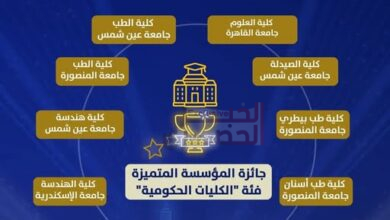 4 كليات بجامعة المنصورة من بين 10 على مستوى الجمهورية تتأهل للزيارات الميدانية بجائزة مصر للتميز الحكومي 2026 2 33