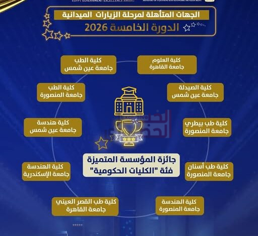 4 كليات بجامعة المنصورة من بين 10 على مستوى الجمهورية تتأهل للزيارات الميدانية بجائزة مصر للتميز الحكومي 2026 1 33