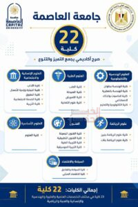 التعليم العالي تُطلق سلسلة إنفوجرافات تعريفية بكليات الجامعات الحكومية استعدادًا لانطلاق التنسيق الإلكتروني 6 6 6