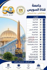 التعليم العالي تُطلق سلسلة إنفوجرافات تعريفية بكليات الجامعات الحكومية استعدادًا لانطلاق التنسيق الإلكتروني 7 7 5