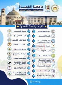 التعليم العالي تُطلق سلسلة إنفوجرافات تعريفية بكليات الجامعات الحكومية استعدادًا لانطلاق التنسيق الإلكتروني 8 8 5