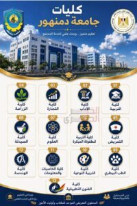 التعليم العالي تُطلق سلسلة إنفوجرافات تعريفية بكليات الجامعات الحكومية استعدادًا لانطلاق التنسيق الإلكتروني 9 9 4