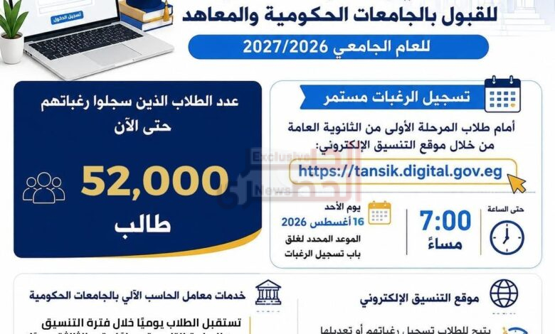 التعليم العالي ... إقبال متزايد على تسجيل رغبات المرحلة الثانية للتنسيق الإلكتروني 1 FB IMG 1786546994699