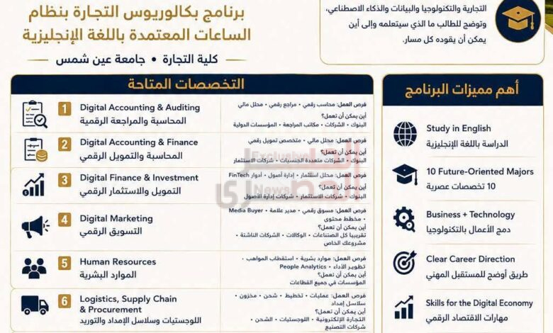 التجارة بجامعة عين شمس تطلق مساراتها الحديثة لبرنامج الساعات المعتمدة باللغة الإنجليزية 1 FB IMG 1786547287972