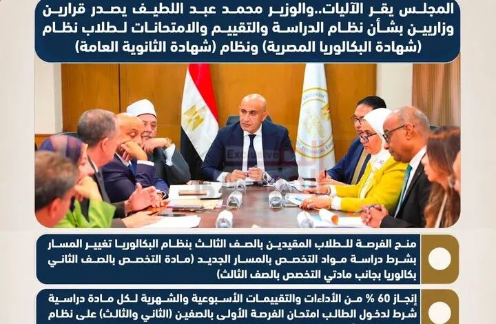 دليل طالب البكالوريا المسارات المجموع فرص الامتحانات 1 FB IMG 1787139840492