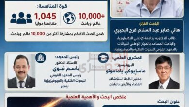 باحث مصري يتوج بجائزة «العرض التقديمي المتميز» في أضخم مؤتمر لعلوم الأرض باليابان لعام 2026 6 FB IMG 1787324430706