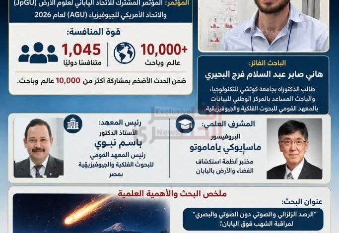 باحث مصري يتوج بجائزة «العرض التقديمي المتميز» في أضخم مؤتمر لعلوم الأرض باليابان لعام 2026 1 FB IMG 1787324430706